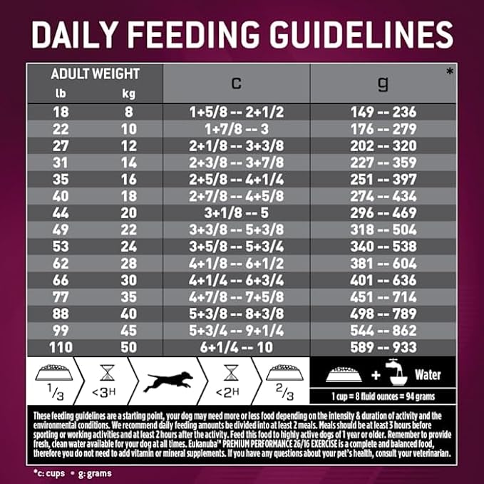 Eukanuba Adult Premium Performance 26/16 Exercise Dry Dog Food, 14 lb Bag