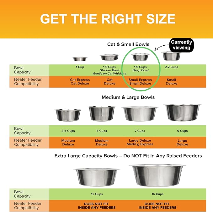 Neater Pet Brands 1.5 Cup (12 oz.) Stainless Steel Dog Bowls, 1 Single Neater Feeder Replacement Bowl (Cat/Small Models), Dog Food Bowl or Water Bowls, Dishwasher Safe Metal Dish for Cats & Small Dogs