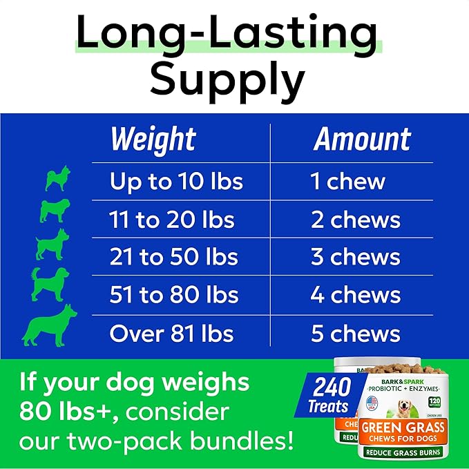 BARK&SPARK Green Grass Chews - Dog Pee Grass Spot Saver Caused by Dog Urine - Urine Neutralizer for Lawn, Gut Health Probiotics & Enzymes, Lawn Burn from Pee, Grass Burn Spot Chews Rocks
