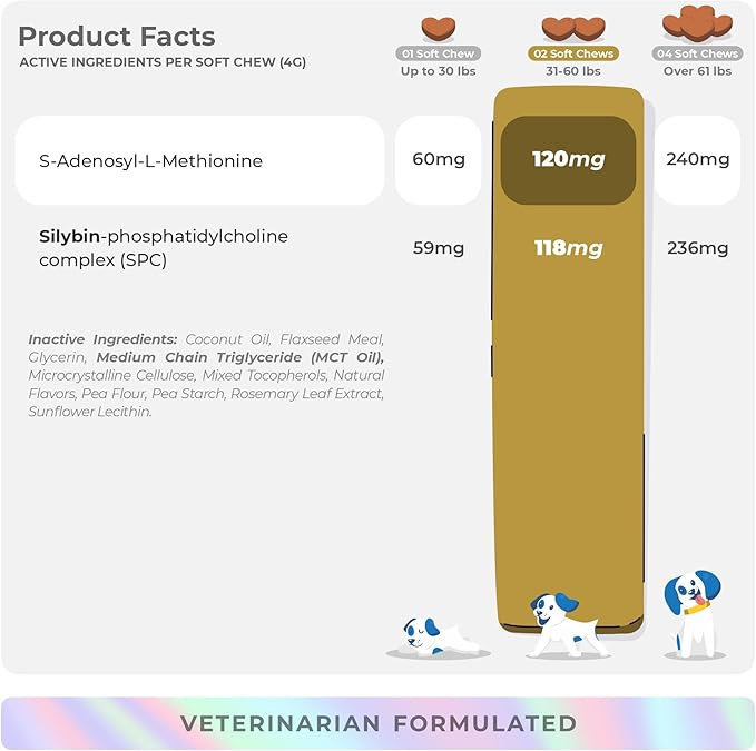 Same for Dogs - 90 Soft Chews - S-Adenosyl-L-Methionine, Liver Supplement - Brain Health, Promotes Cognitive Support, Liver Support (Same & Silybin Soft Chews)