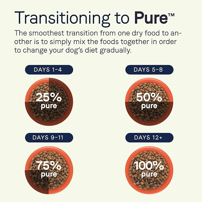 Canidae Pure Grain Free Dry Puppy Food, Real Salmon & Sweet Potato, 22 lbs.