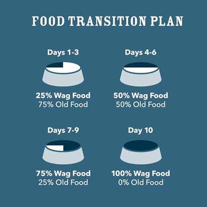 Amazon Brand - Wag Adult Premium Nutrition Dry Dog Food, Supports Stomach and Skin Health, Lamb and Brown Rice, 30 lb Bag