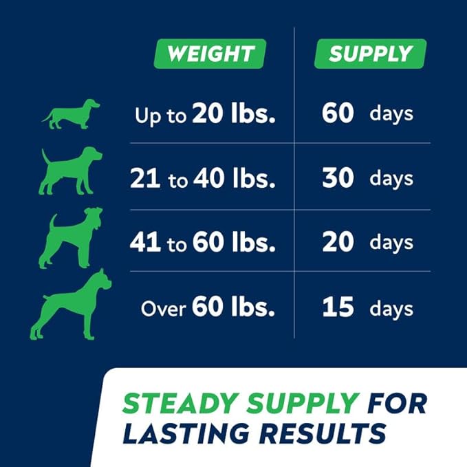 STRELLALAB Anal Gland - Scoot Treatment - Digestive Enzymes, Prebiotics & Fiber Supplement for Dogs Digestion & Gut Health. Proprietary Blend of Beet - 120Ct Pork