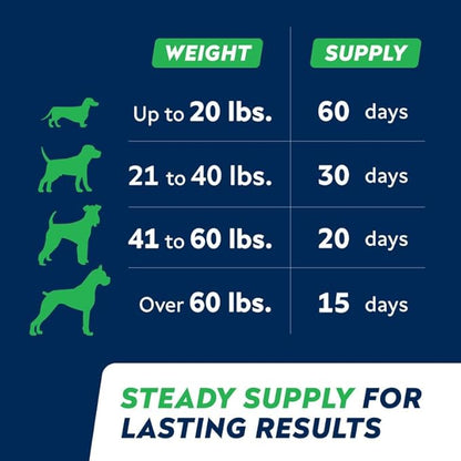 STRELLALAB Anal Gland - Scoot Treatment - Digestive Enzymes, Prebiotics & Fiber Supplement for Dogs Digestion & Gut Health. Proprietary Blend of Beet - 120Ct Pork