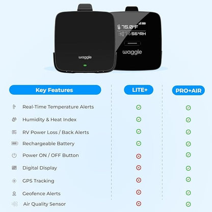 Waggle RV Pet Monitor - Real-time Temperature, Humidity, GPS Geofence Alerts | Air Quality Index | 4G Multi Carrier | Unlimited SMS, Email, App Alerts | RV Power Loss Alerts