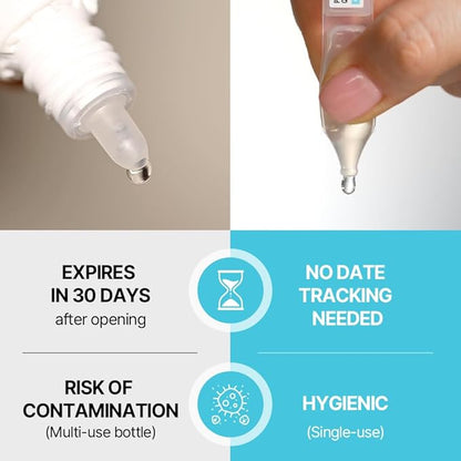 PetO’Cera Q-Eye, Lubricating Eye Drops, Daily Moisture for Dry Eyes, Gently Flushes Irritants & Tear Stains, Vet-Approved for Dogs & Cats, 1ml*30ea