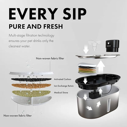 Replacement Filters for Stainless Steel Cat Water Fountain – 4 Months Set of Activated Carbon & Ion Exchange Resin for Fresh & Clean Drinking, Pack of 8 Filters