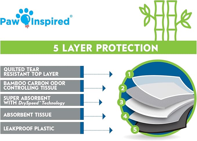 Paw Inspired Disposable Guinea Pig Cage Liners | Bamboo Charcoal Odor Controlling | Super Absorbent Liners Pee Pads for Ferrets, Rabbits, Hamsters, and Small Animals (36x18 (Wabbitat 37") - 16 ct)