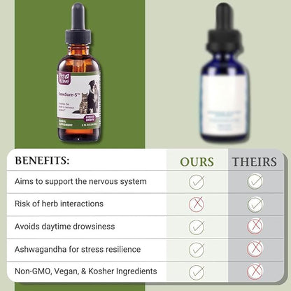 PetAlive EaseSure-S - Dog and Cat Calming Drops - Herbal Pet Supplement to Relax and Reduce Involuntary Muscle Movements, Twitching - Care for Cats and Dogs - 59 mL