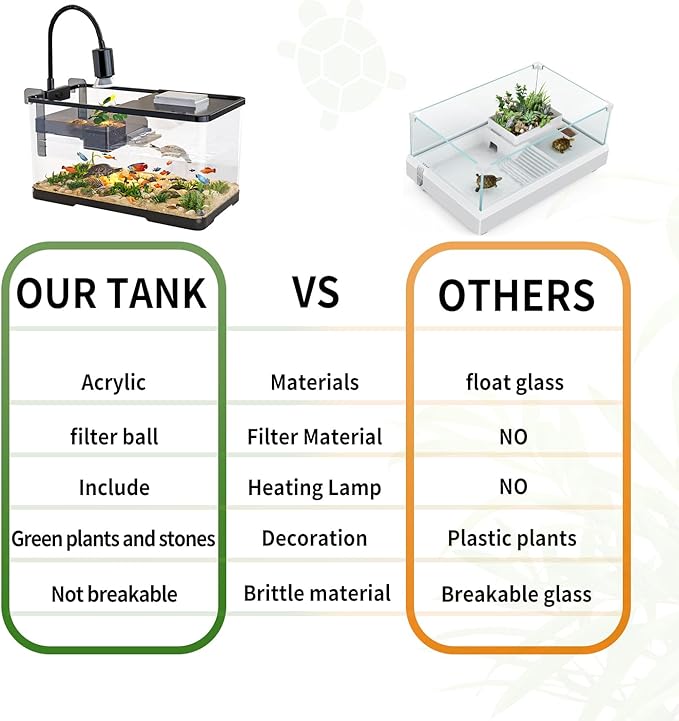 (Tank + Light + Filter Balls) Turtle Tank Kit, Turtle Tank Starter Kit,Bottom Drainage, Multi-Function Areas for Turtles, Crabs,Fishes, Amphibians,Reptiles. (15.75 x 8.64 x 8.64 Inch)