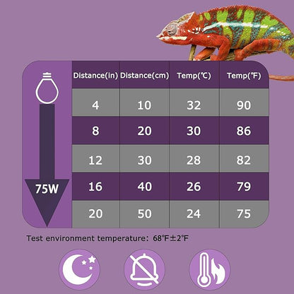 75W Reptile Night Light Bulb - Moonlight Night Heat Lamp - Simulates Natural Moonlight, Purple Basking Spot Light for Bearded Dragons, Lizards & Amphibians - Optimal for Reptile Habitats