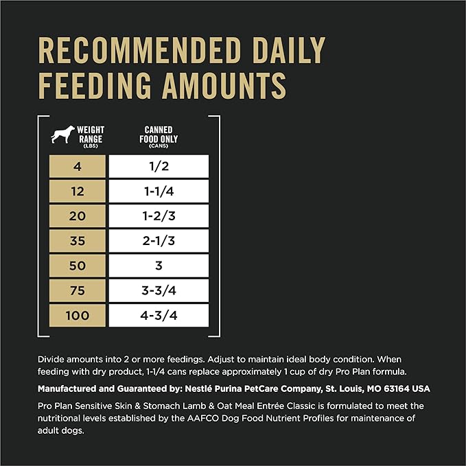 Purina Pro Plan Sensitive Skin and Stomach Dog Food Wet Classic Pate Lamb and Oat Meal Entrée - (Pack of 12) 13 oz. Cans