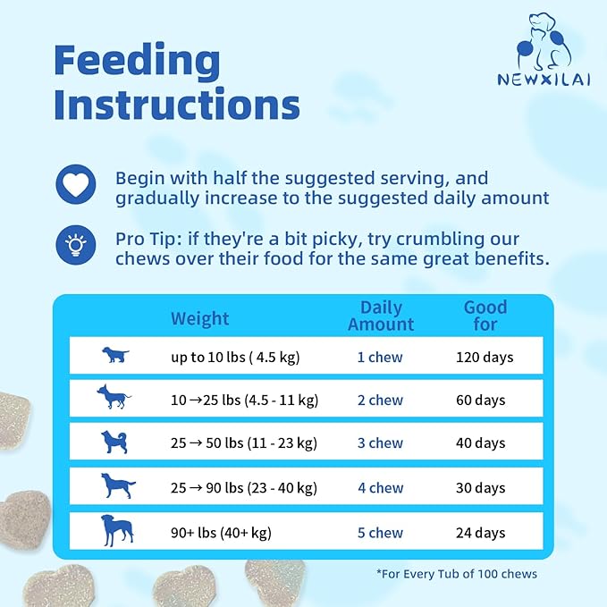 Natural Probiotic Digestive Supplement for Dogs - Probiotic Chewable with Prebiotics and Enzymes Supports Gut Health, Diarrhea & Digestion, Improve Immune System Allergy Itch Skin