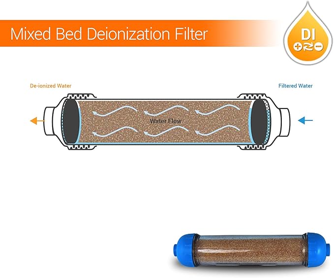 (2 Pack) Mixed Bed Ion Exchange Aquarium Filter Resin 0 PPM RO DI Refillable Housing w/Clamps & Fittings, Compatible with 10" Reverse Osmosis Water Filtration Systems, for High TDS in Water