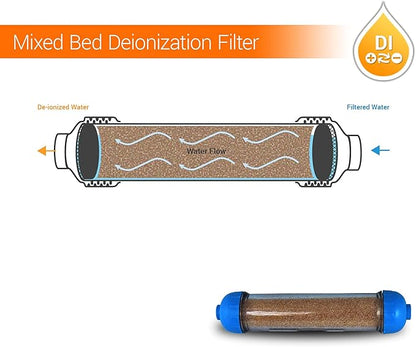 (2 Pack) Mixed Bed Ion Exchange Aquarium Filter Resin 0 PPM RO DI Refillable Housing w/Clamps & Fittings, Compatible with 10" Reverse Osmosis Water Filtration Systems, for High TDS in Water