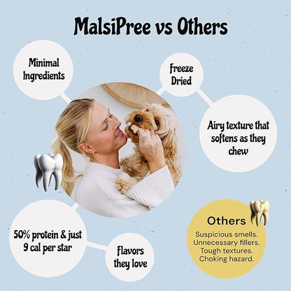 MalsiPree Freeze Dried Dental Chews for Dogs - Clean, Brighten, Freshen Breath & Minimize Tartar - Dog Teeth Cleaning Chews - Anti-Choke - Natural Lysozyme (Chicken Base, 18 pc)