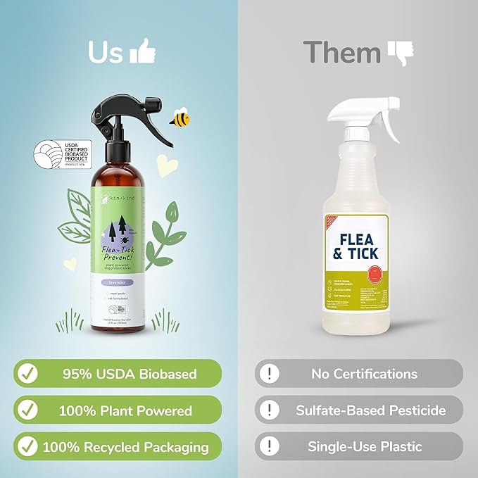 kin+kind Flea and Tick Spray and Shampoo Kit- Shampoo and Spray Set- Shampoo for Dogs, Spray for Dogs- for Tick and Flea Control Shampoo and Repel Spray- Lavender, 12 oz Each