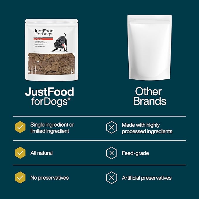 JustFoodForDogs Limited-Ingredient Beef Liver Healthy Dog Treats, Preservative-Free, Made in The USA, 5 oz