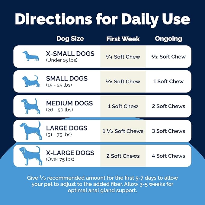 Vetnique Labs Glandex Anal Gland Soft Chew Treats with Pumpkin for Dogs Digestive Enzymes, Probiotics Fiber Supplement for Dogs Boot The Scoot (Peanut Butter Chews, 30 Count)