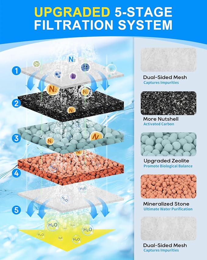 10-Pack Upgraded 5-Layer Filter Cartridges Large Compatible with Bio Bag Filter Cartridges Large Aquarium Filters, Turtle Tank Filter for Whisper Filter 20i 40i/ IQ 20 30 45 60/ PF20 30 40 60