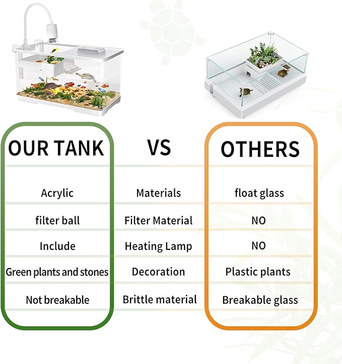 (Tank + Light + Filter + Filter Balls) Turtle Tank Kit, Turtle Tank Starter Kit,Bottom Drainage, Multi-Function Areas for Turtles, Crabs,Fishes, Amphibians,Reptiles. (15.75 x 8.64 x 8.64 Inch)