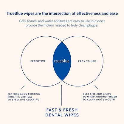 TrueBlue Parsley & Peppermint Fast and Fresh Dog Dental Wipes – Pre-Moistened Teeth Cleaning Pads - Non-Toxic, All-Natural Tooth Cleansing– 50 Count