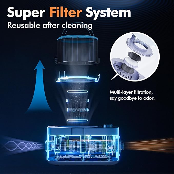 Dog Grooming Vacuum Kit, Dog Vacuum for Shedding Grooming Hair Dryer Kit, 9-in-1 Pet Brush Vacuum with Electric Pet Clippers, 21KPa Adjustable Speed & Temperature - 3L Dust Box