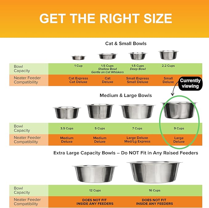 Neater Pet Brands 9 Cup (72 oz.) Stainless Steel Dog Bowls, 1 Single Neater Feeder Replacement Bowl (Large Deluxe Model), Dog Food Bowl or Water Bowls, Dishwasher Safe Metal Dish for Large Dogs