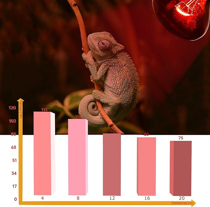 100W UVA Infrared Heat Lamp Bulb, Red Basking Spot Light for Lizard, Leopard Gecko, Turtle, and Chicks, High-Performance Red Heat Emitter for Reptile Tanks, Chicken Brooders & Terrariums