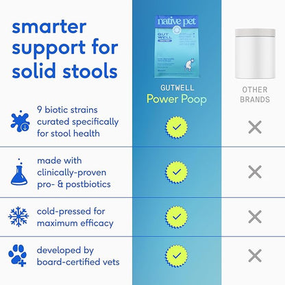 GutWell Power Poop - Digestive Enzymes & Fiber for Dogs - Dog Fiber Supplements Help with Diarrhea Relief, Upset Stomach, Pet Gas & Gut Health with Targeted Triple-Biotic Blend & M-Fiber - 60 Scoops