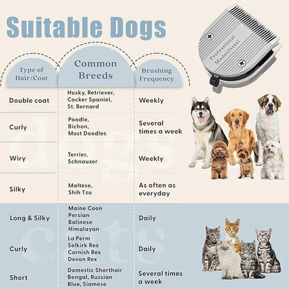 5 in 1 Fine Replacement Blades Compatible with Wahl Bravura Clipper Chromado，Creativa，Figura Dog Clippers for Dogs Grooming