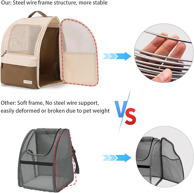 YaKuss Cat Carrier Backpack,Steel Wire Frame More Stable,600D Wear-Resistant Oxford Fabric, Dog Carrier Cat Backpacks Suitable for Travel