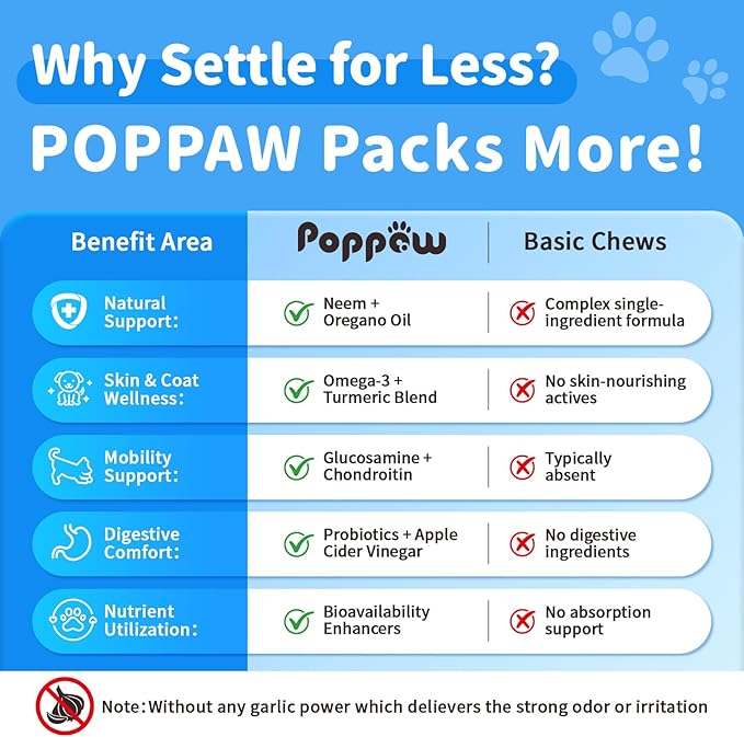 Dog Flea and Tick Support Chewable, Natural Dog Flea Comfort Supplement, Oral Chews with Neem, Oregano Oil, Pumpkin Seed Oil & Brewer's Yeast – 135 Soft Chews, Chicken Flavor – for All Breeds & Sizes