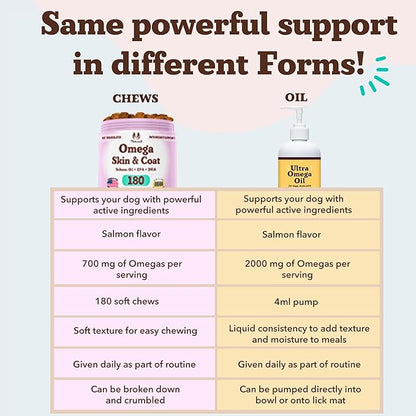 Natural Dog Company Omega Chews for Dogs Skin & Coat Support with Salmon Oil & Omega-3 Fatty Acids, Helps Itchy Skin, Dryness, Shedding, Supports Joints, Heart,Immune System & Overall Health (180 cnt)