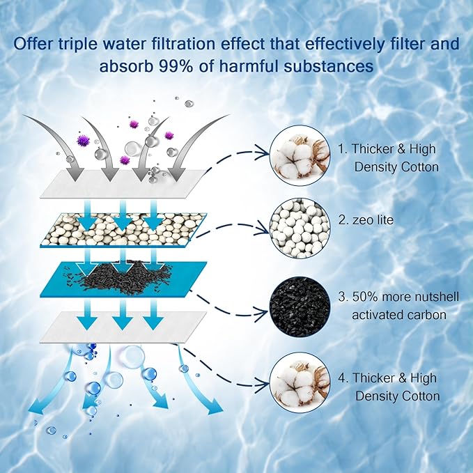 10 Pack Medium Aquarium Filter Cartridge for Whisper Bio-Bag Power Filters, Replacement Filter Cartridges for ReptoFilter 10i IQ10 PF10 Power Filters,Fish Tank Filters 10 Gallon