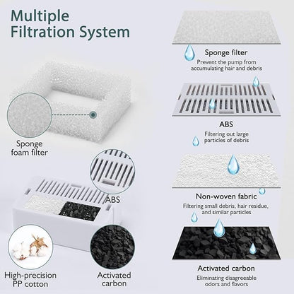 Ceramic Cat Water Fountain, 2.1L/71oz Cat Fountain with 3 Carbon Filters and 2 Quiet Pumps, Cupcake Pet Water Dispenser for Cats and Dogs (Light Blue)