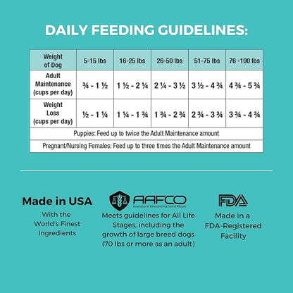 KOHA Limited Ingredient Bland Diet Dry Food for Dogs - Beef & Brown Rice Recipe, Sensitive Stomach Dog Food - Pumpkin for Digestive Support, 3.5 lbs