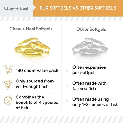 Wild Caught Omega 3 Fish Oil for Dogs - 180 Softgel Capsules for Healthy Skin and Coat - Large 1000 mg Dog Fish Oil Pills for Shedding, Dry Itching Skin, and Hot Spots - Pet Omega Salmon Supplement