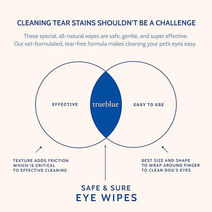 TrueBlue Cucumber & Chamomile Safe and Sure Dog Eye Wipes – Pre-Moistened Textured Pads for Tear Stain Eye Cleaning – Cleansing Eye Wipe for Dogs, Puppies – Non-Toxic, All-Natural – 50 Count