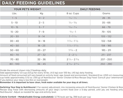 NutriSource Dry Dog Food for Seniors, Chicken and Rice, 12LB