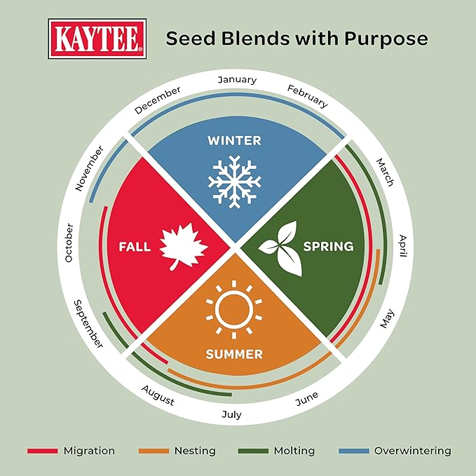 Kaytee Wild Bird Food, Summer Nesting Seed Blend, 8 lb