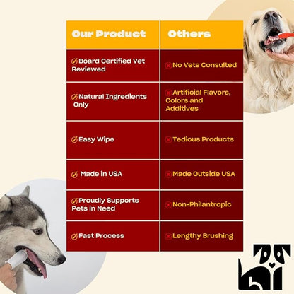 OH NORMAN! Dog Dental Wipes - Vet-Approved Pet Dental Finger Wipes for Oral Hygiene & Fresh Breath - Alternative to Finger Toothbrush for Dogs - No Fuss Dog Cleaning Supplies for Daily Use - 50 pcs