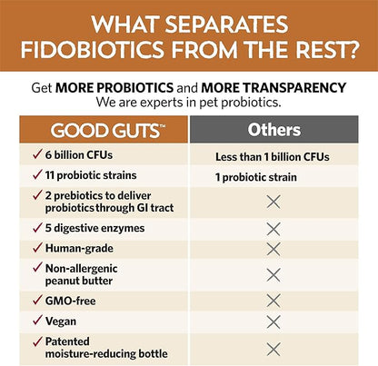 Fidobiotics Good Guts for Medium Mutts Probiotic for Dogs, 6 Billion CFUs, 11 Strains, 5 Digestive Enzymes, 2 Prebiotics, Digestive Gut Health for Dogs, Adult & Puppy Probiotics Supplements (30 Days)