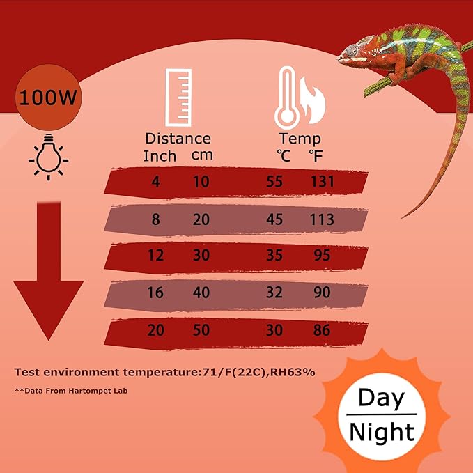 100W UVA Infrared Heat Lamp Bulb – High-Performance Red Basking Spot Light for Lizards, Leopard Geckos, Turtles and Chicks, Perfect for Reptile Tanks, Chicken Brooders & Terrariums | 2 Pack