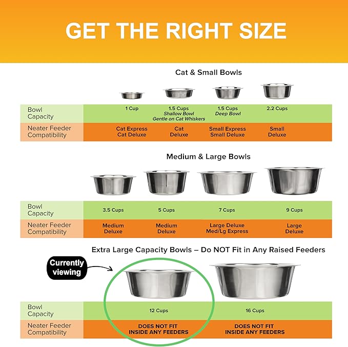 Neater Pet Brands 12 Cup (96 oz.) Stainless Steel Dog Bowls, Set of 2 Metal Bowls for Large Breed, Large Dog Water Bowl or Food Bowl for Indoors or Outdoors, Dishwasher Safe Dish for Extra Big Dogs