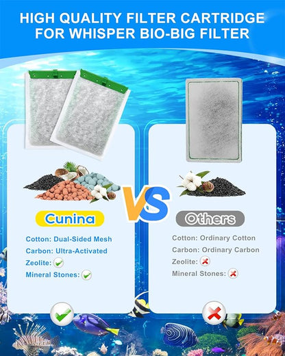 6 PCS Super Upgraded Filter Cartridges Large with 3 Premium Materials Compatible with Tetra Whisper Bio-Bag Aquarium Filters, Fish Tank Filter for Whisper 20i 40i/ IQ 20 30 45 60/ PF20 30 40 60
