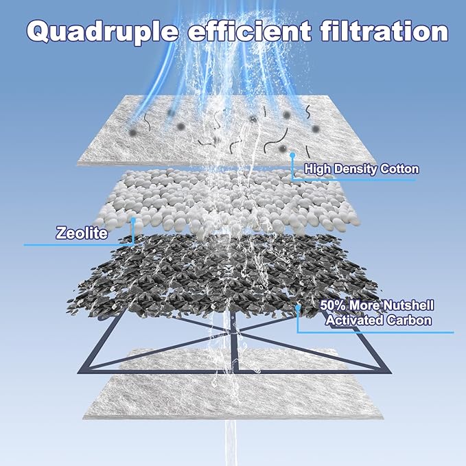 10 Pack Replacement Filter Cartridges Large for Aqueon,Large Filter Compatible with Aqueon QuietFlow Power LED PRO & Power Filter&E Internal Size 40 Canister