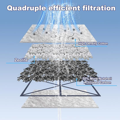 10 Pack Replacement Filter Cartridges Large for Aqueon,Large Filter Compatible with Aqueon QuietFlow Power LED PRO & Power Filter&E Internal Size 40 Canister