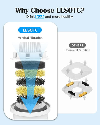 (4 Pack) Replacement Filters for lesotc Dog Water Fountain, High-Efficiency & Safer & Cleaner Replacement Water Filters for lesotc Large Dog Water Fountain/Dog Water Bowl Dispenser
