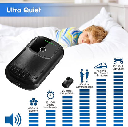 KEDSUM Aquarium Air Pump, USB Rechargeable Fish Aerator Pump with Accessories for 0-60 Gallons, Portable Fish Tank Bubbler, Used for Outdoor-Fishing, Power Outages and Emergency